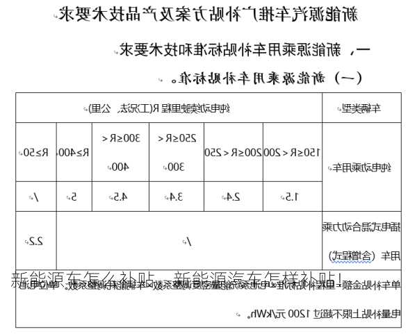 新能源车怎么补贴，新能源汽车怎样补贴！