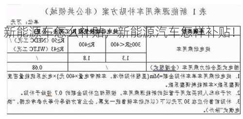 新能源车怎么补贴，新能源汽车怎样补贴！