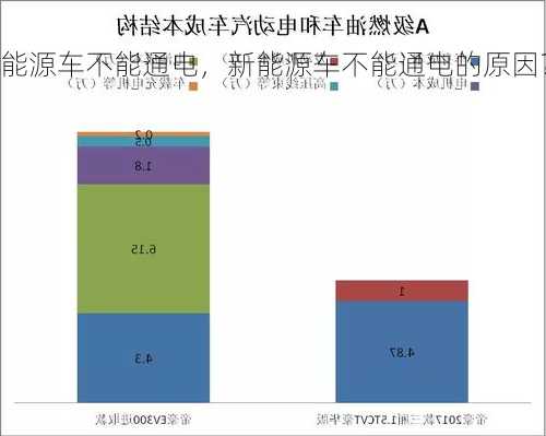 新能源车不能通电，新能源车不能通电的原因？