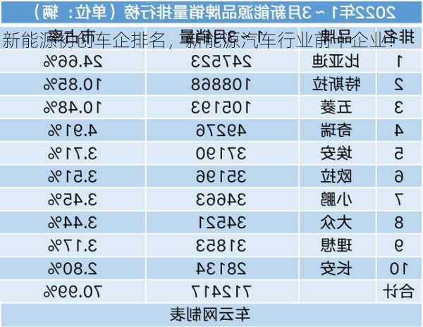 新能源初创车企排名，新能源汽车行业前十企业！