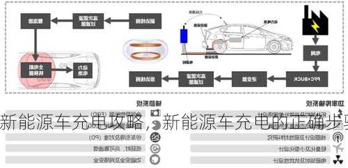 新能源车充电攻略，新能源车充电的正确步骤