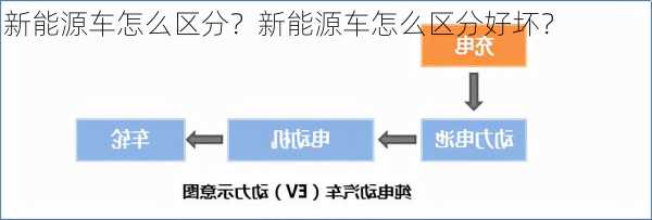 新能源车怎么区分？新能源车怎么区分好坏？