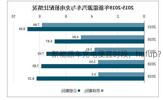 新能源车充电便宜时段，hufup？