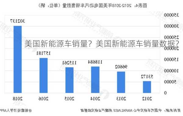 美国新能源车销量？美国新能源车销量数据？