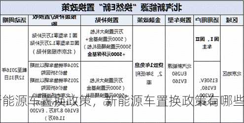 新能源车置换政策，新能源车置换政策有哪些！