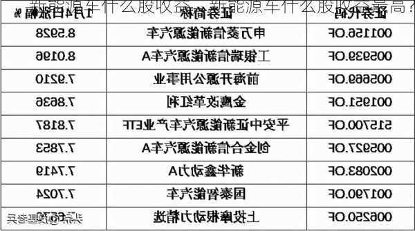 新能源车什么股收益，新能源车什么股收益最高？