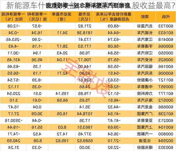 新能源车什么股收益，新能源车什么股收益最高？