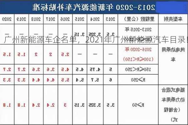 广州新能源车企名单，2021年广州新能源汽车目录！