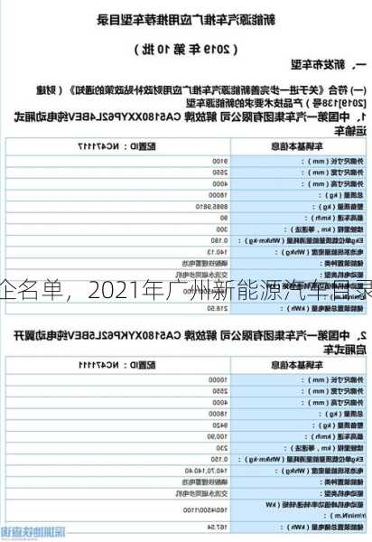 广州新能源车企名单，2021年广州新能源汽车目录！