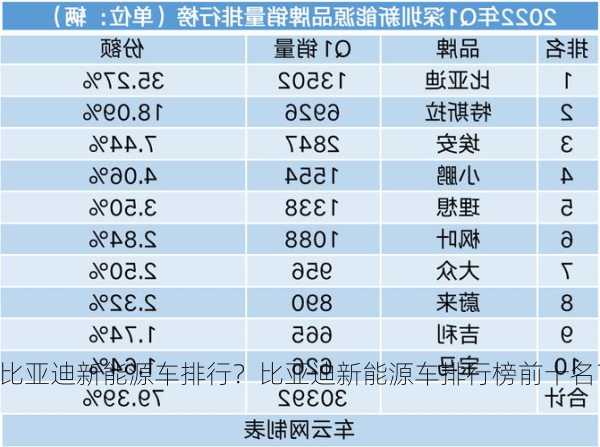 比亚迪新能源车排行？比亚迪新能源车排行榜前十名？