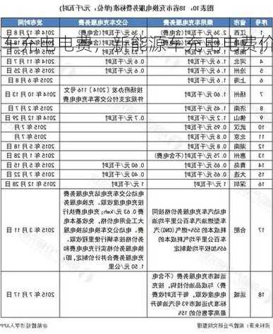 龙海新能源车充电电费，新能源车充电电费价格