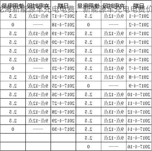 龙海新能源车充电电费，新能源车充电电费价格