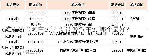 推荐新能源车etf？新能源汽车etf哪个最好？