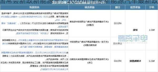 国常会新政新能源车？2020年国家新能源汽车最新政策？