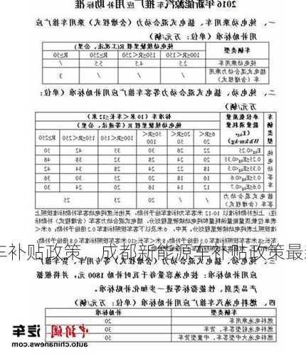 成都新能源车补贴政策，成都新能源车补贴政策最新？