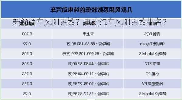 新能源车风阻系数？电动汽车风阻系数排名？