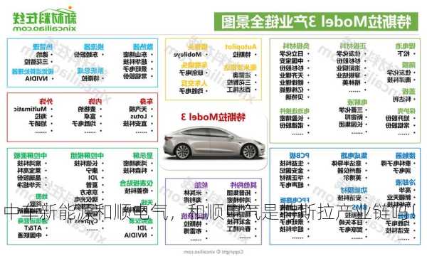 中车新能源和顺电气，和顺电气是特斯拉产业链吗！