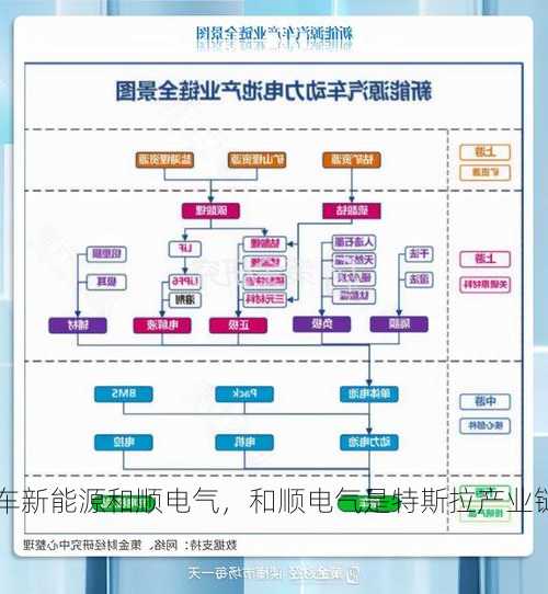 中车新能源和顺电气，和顺电气是特斯拉产业链吗！