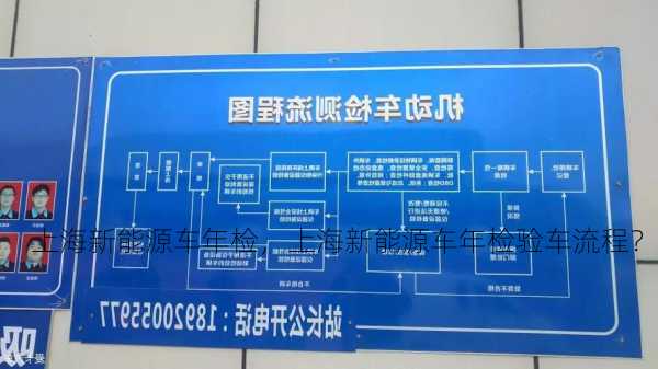 上海新能源车年检，上海新能源车年检验车流程？