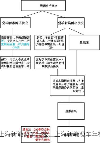 上海新能源车年检，上海新能源车年检验车流程？