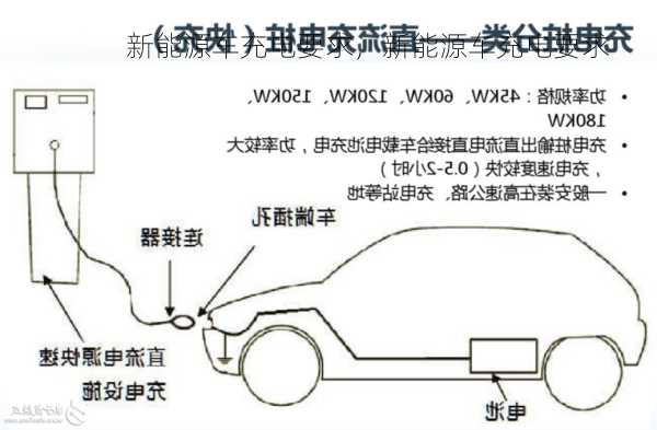 新能源车充电要求，新能源车充电要求