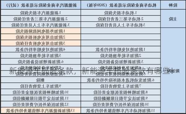 新能源车损险条款，新能源车损险条款有哪些！