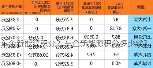 车企新能源积分？车企新能源积分多少钱？