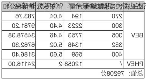 车企新能源积分？车企新能源积分多少钱？