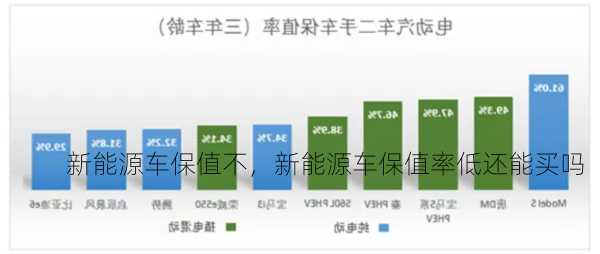 新能源车保值不，新能源车保值率低还能买吗