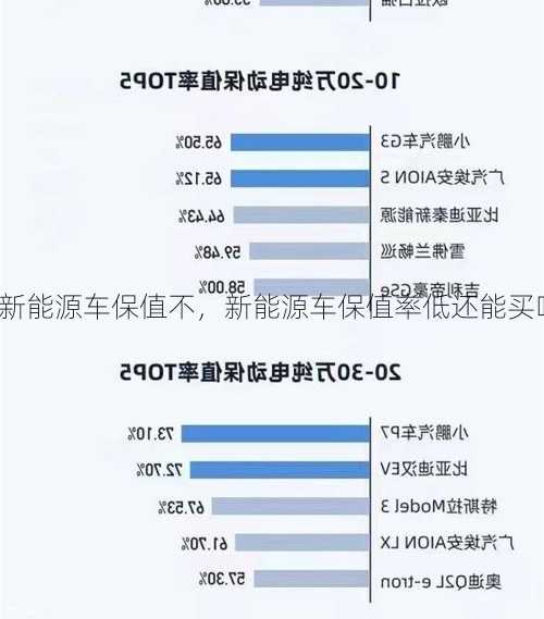 新能源车保值不，新能源车保值率低还能买吗