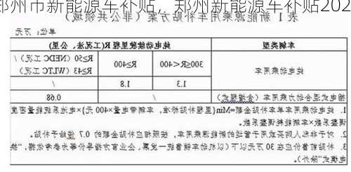 郑州市新能源车补贴，郑州新能源车补贴2021