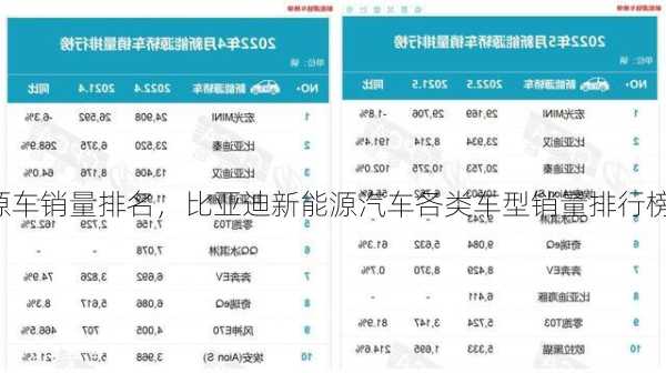 比亚迪新能源车销量排名，比亚迪新能源汽车各类车型销量排行榜？