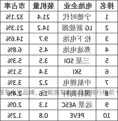 新能源车电池品牌，新能源车电池品牌排行榜前十名有哪些