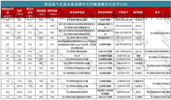 新能源车电池品牌，新能源车电池品牌排行榜前十名有哪些