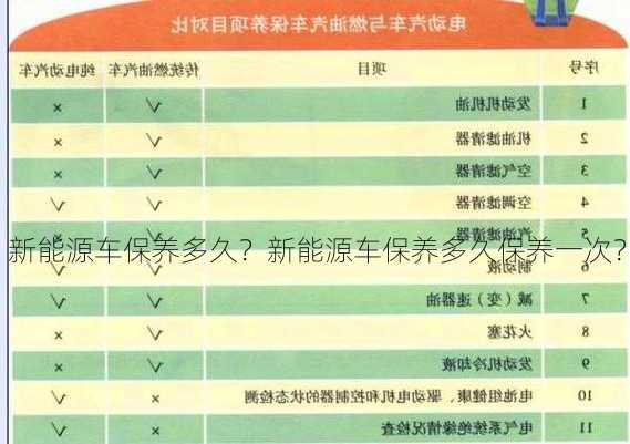 新能源车保养多久？新能源车保养多久保养一次？