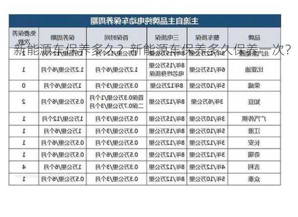 新能源车保养多久？新能源车保养多久保养一次？