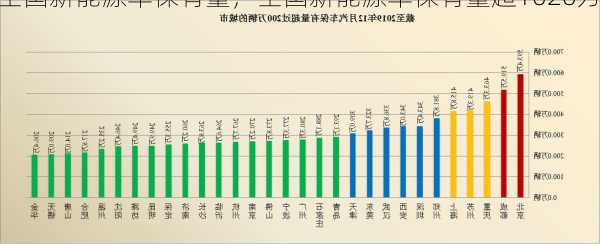 全国新能源车保有量，全国新能源车保有量超1620万！