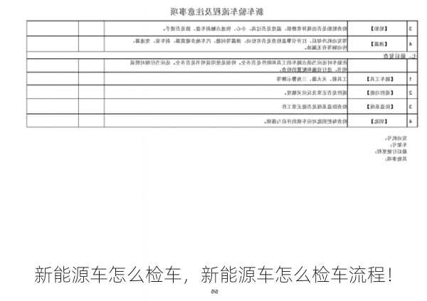 新能源车怎么检车，新能源车怎么检车流程！