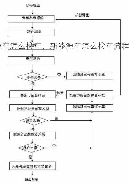 新能源车怎么检车，新能源车怎么检车流程！