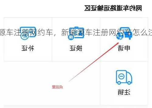 新能源车注册网约车，新能源车注册网约车怎么注册！