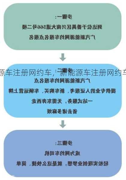 新能源车注册网约车，新能源车注册网约车怎么注册！