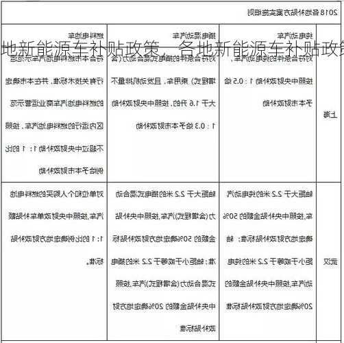 各地新能源车补贴政策，各地新能源车补贴政策最新？