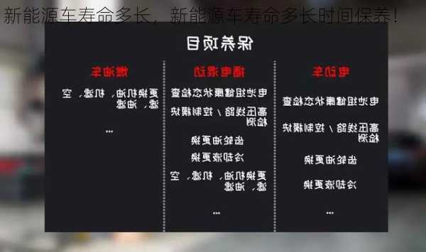 新能源车寿命多长，新能源车寿命多长时间保养！