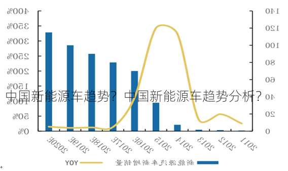 中国新能源车趋势？中国新能源车趋势分析？