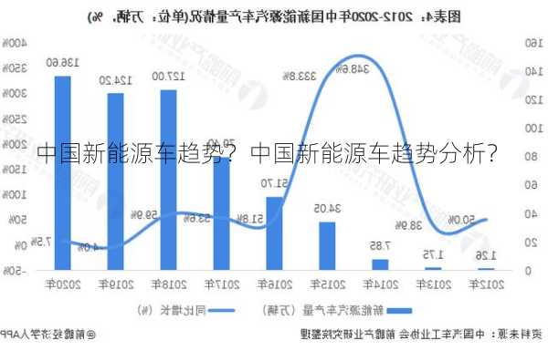 中国新能源车趋势？中国新能源车趋势分析？