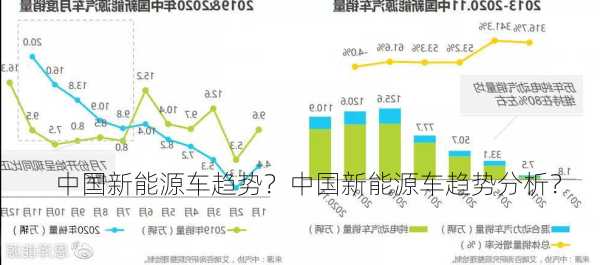 中国新能源车趋势？中国新能源车趋势分析？