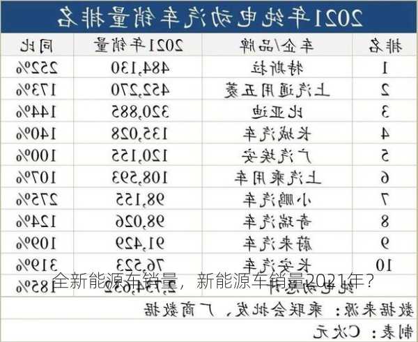 全新能源车销量，新能源车销量2021年？