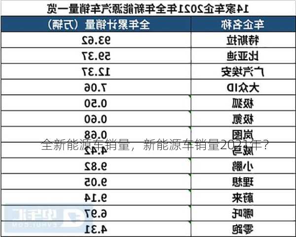 全新能源车销量，新能源车销量2021年？