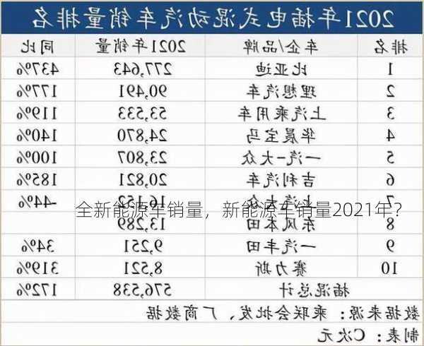 全新能源车销量，新能源车销量2021年？