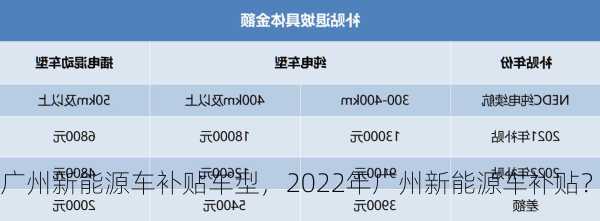 广州新能源车补贴车型，2022年广州新能源车补贴？